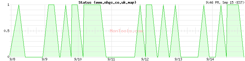 www.nhgs.co.uk.map Up or Down