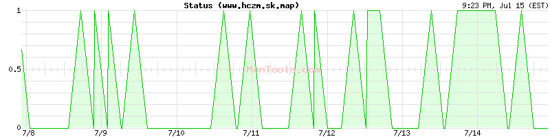www.hczm.sk.map Up or Down