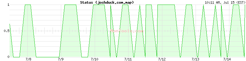 joshduck.com.map Up or Down