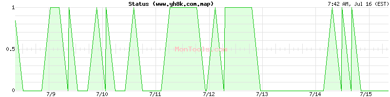 www.yh8k.com.map Up or Down