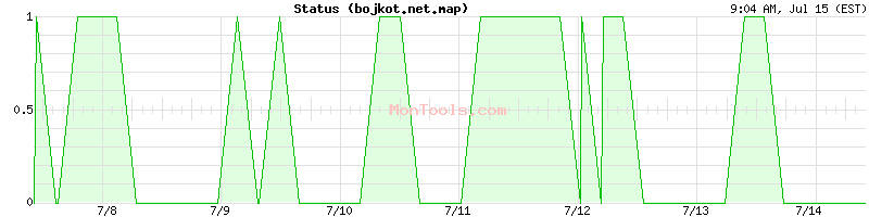 bojkot.net.map Up or Down
