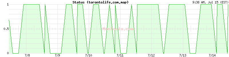 torontolife.com.map Up or Down