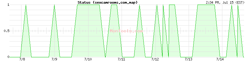 sexcamrooms.com.map Up or Down