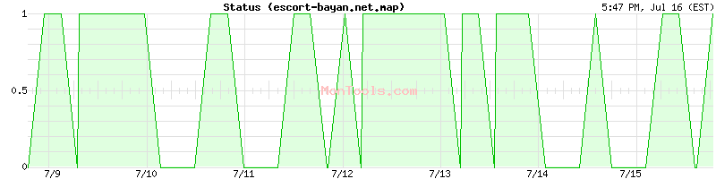 escort-bayan.net.map Up or Down