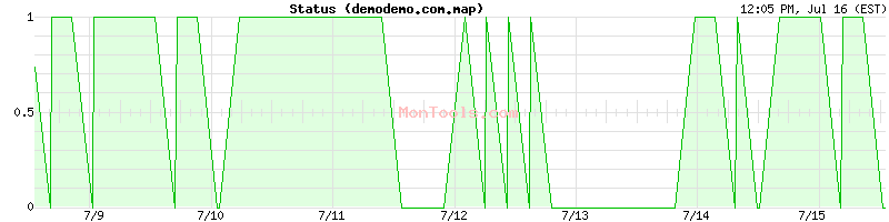 demodemo.com.map Up or Down