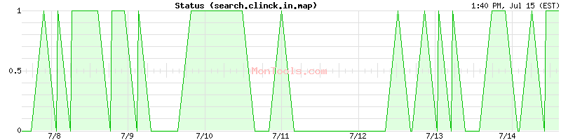 search.clinck.in.map Up or Down