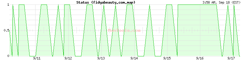 fidyabeauty.com.map Up or Down