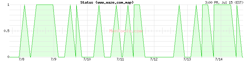 www.waze.com.map Up or Down