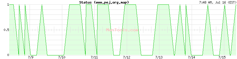 www.pej.org.map Up or Down