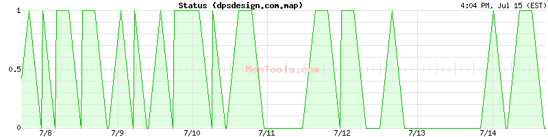 dpsdesign.com.map Up or Down