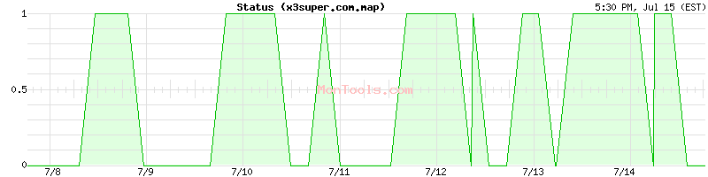 x3super.com.map Up or Down