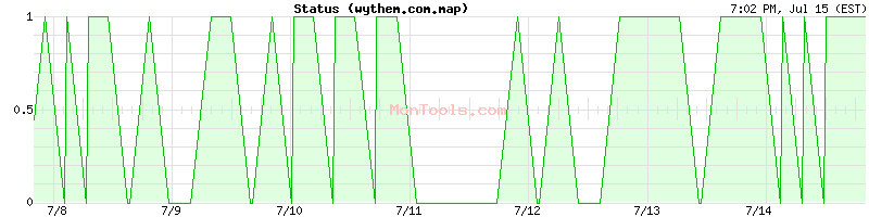 wythem.com.map Up or Down