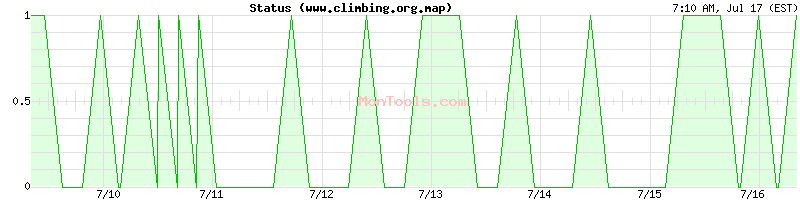 www.climbing.org.map Up or Down