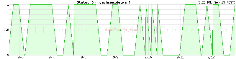 www.achsoo.de.map Up or Down