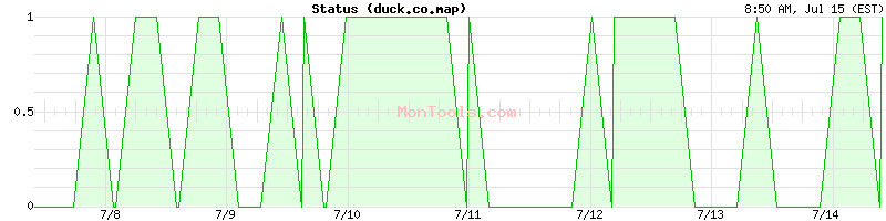 duck.co.map Up or Down