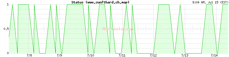 www.zunfthard.ch.map Up or Down