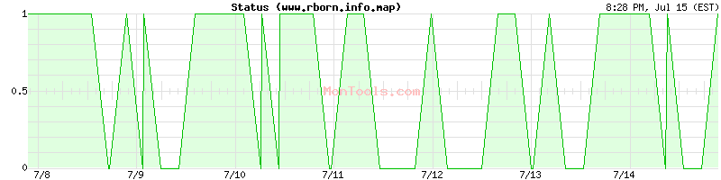 www.rborn.info.map Up or Down