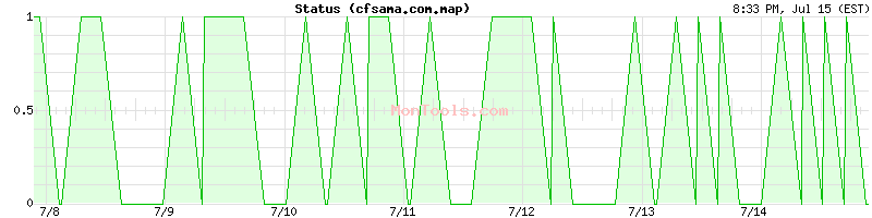 cfsama.com.map Up or Down