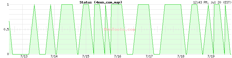 4exn.com.map Up or Down