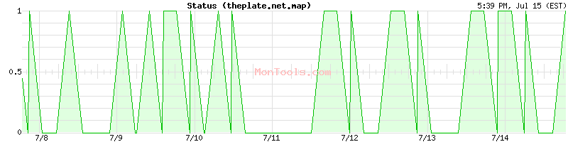 theplate.net.map Up or Down