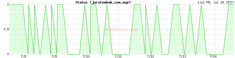 jurutembak.com.map Up or Down