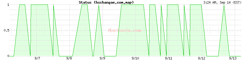 hschangae.com.map Up or Down