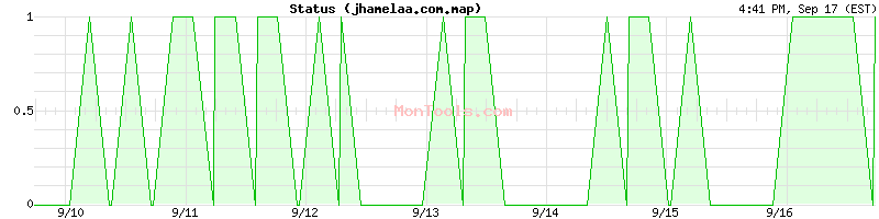 jhamelaa.com.map Up or Down