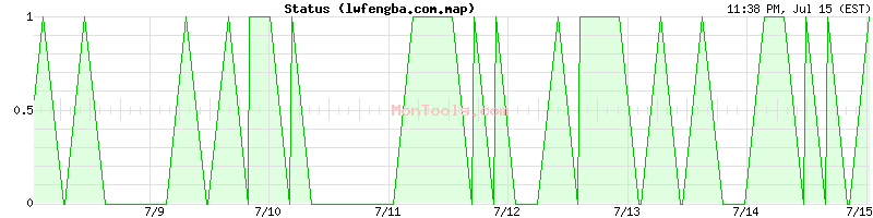 lwfengba.com.map Up or Down