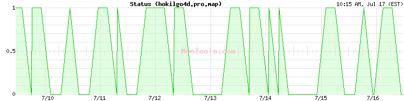 hokilgo4d.pro.map Up or Down