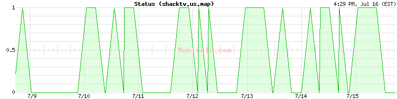 shacktv.us.map Up or Down