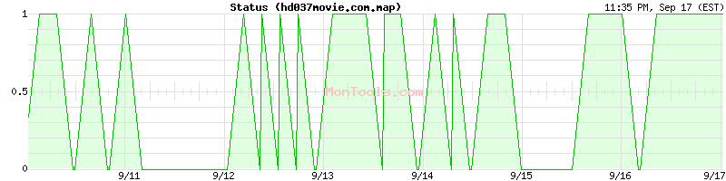hd037movie.com.map Up or Down