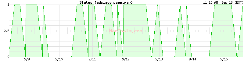 adclassy.com.map Up or Down