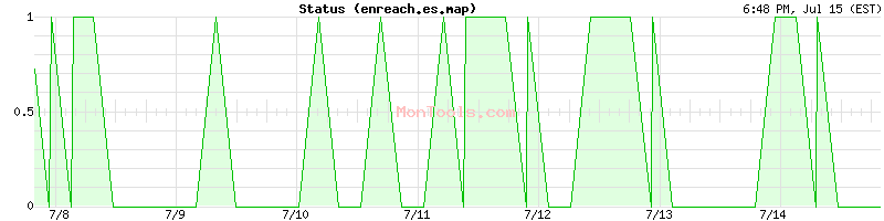 enreach.es.map Up or Down