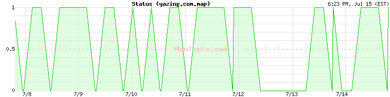 yazing.com.map Up or Down