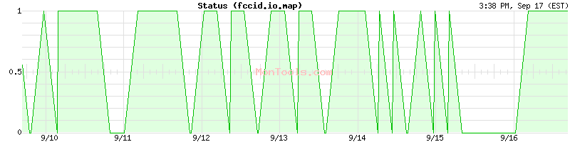 fccid.io.map Up or Down