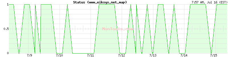 www.eiksys.net.map Up or Down
