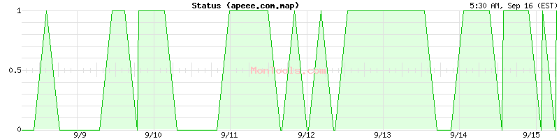 apeee.com.map Up or Down
