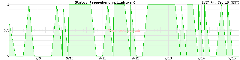 seopokerchy.link.map Up or Down