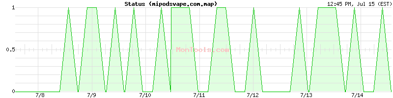 mipodsvape.com.map Up or Down