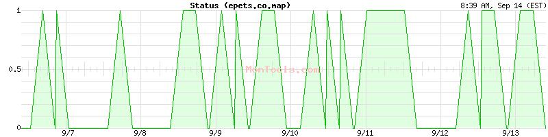 epets.co.map Up or Down
