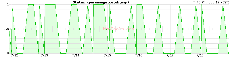 puremango.co.uk.map Up or Down
