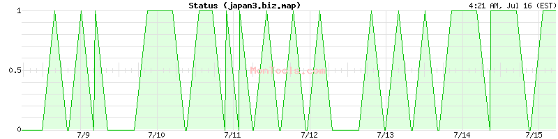 japan3.biz.map Up or Down