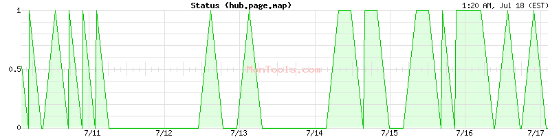 hub.page.map Up or Down