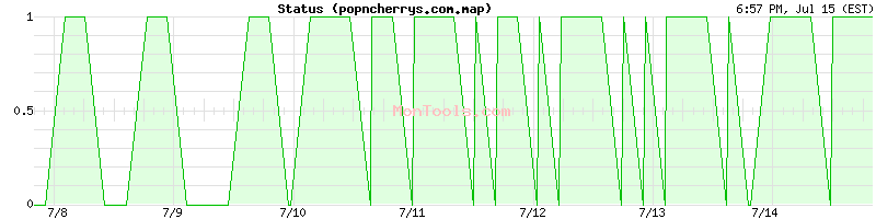 popncherrys.com.map Up or Down