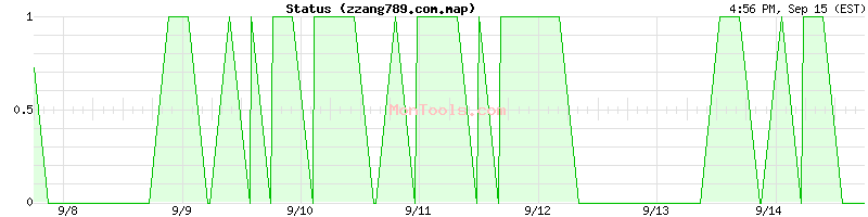 zzang789.com.map Up or Down