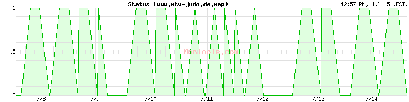 www.mtv-judo.de.map Up or Down
