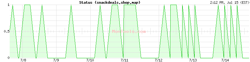 snackdeals.shop.map Up or Down
