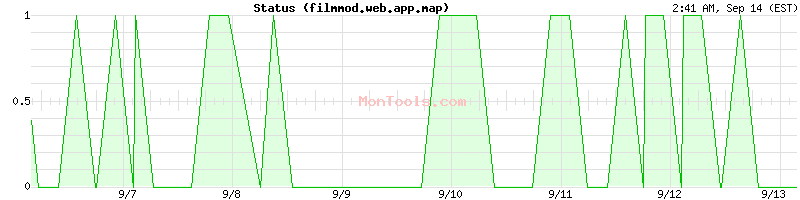 filmmod.web.app.map Up or Down