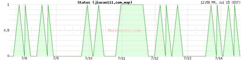 jiucao111.com.map Up or Down