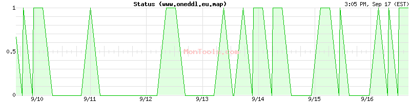 www.oneddl.eu.map Up or Down